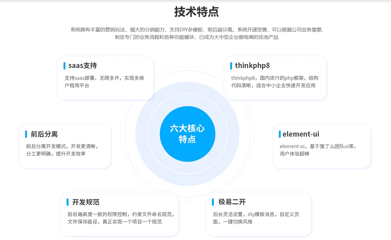 小程序+H5+APP+多语言 支持SAAS部署多开多端合一